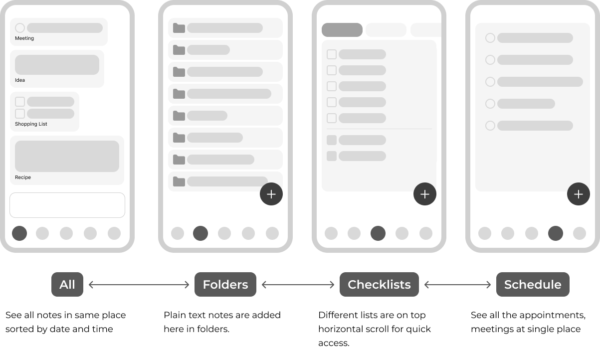 Navigation Design