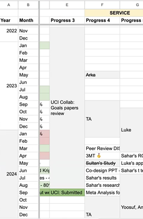 Personal tracking system in Google Sheets